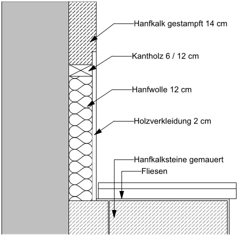 Hanf als Baustoff