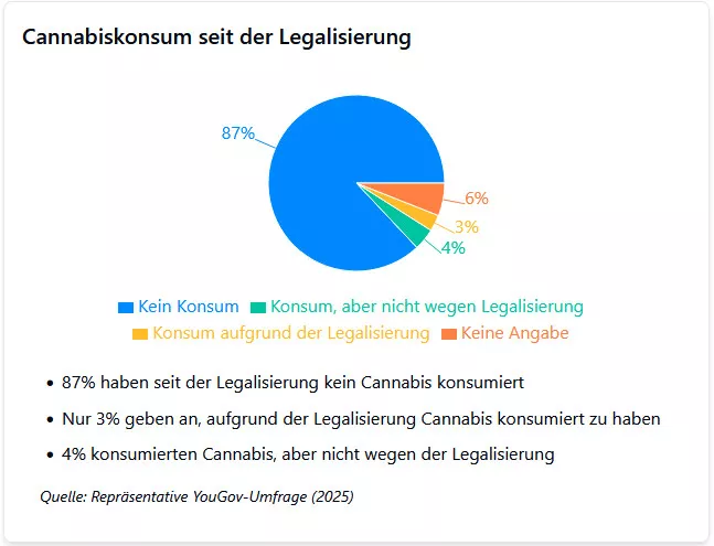 Expertenmeinungen zur Cannabis-Teillegalisierung