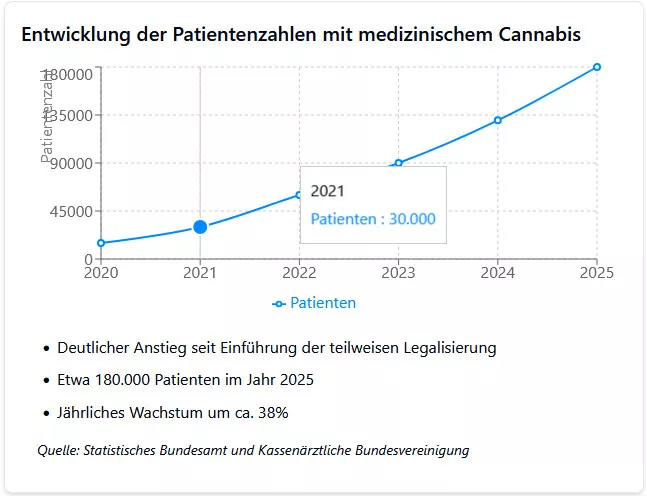 Statistiken zur öffentlichen Meinung