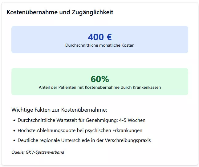 Medizinisches Cannabis in Deutschland